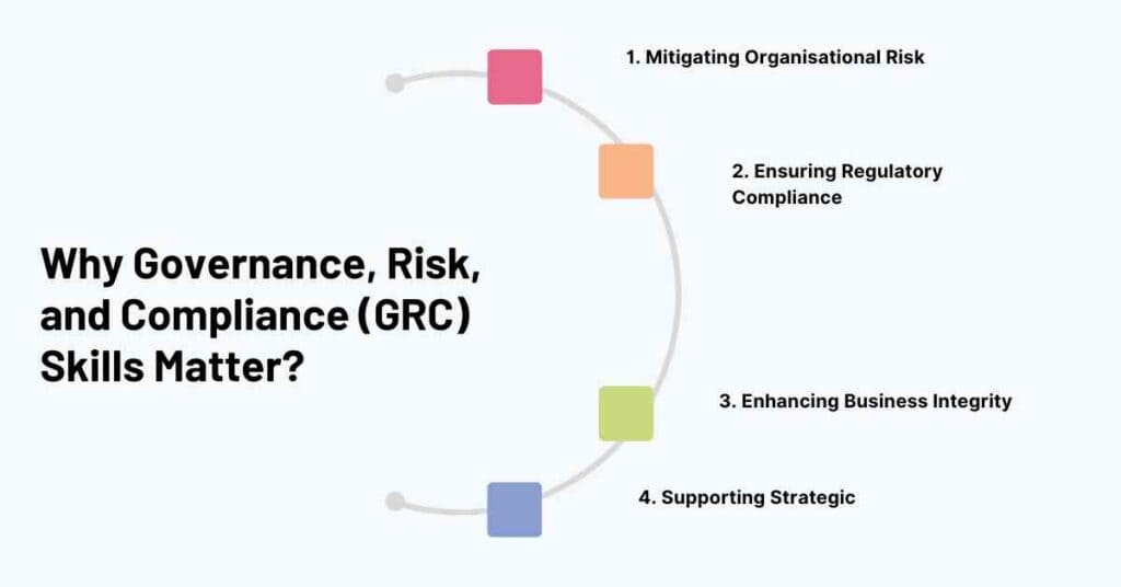 why governance, risk, and compliance (grc) skills matter
