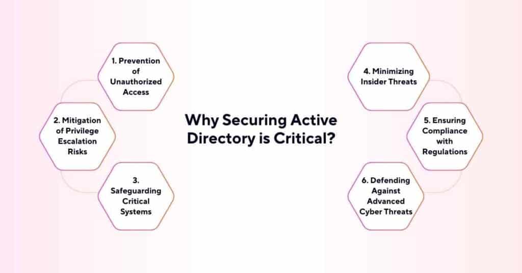 why securing active directory is critical