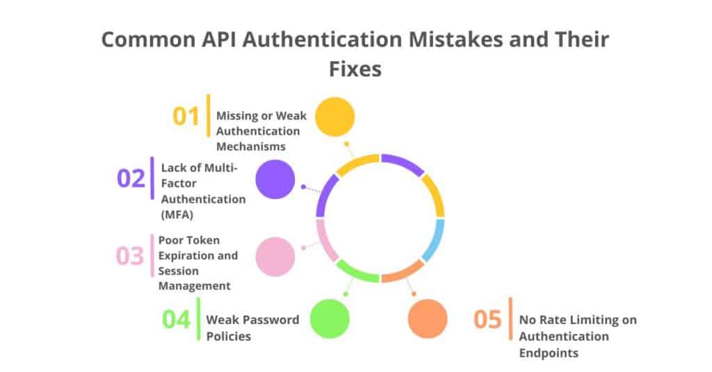 common api authentication mistakes and their fixes