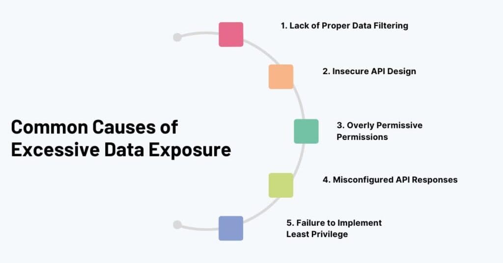 common causes of excessive data exposure