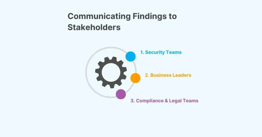 communicating findings to stakeholders