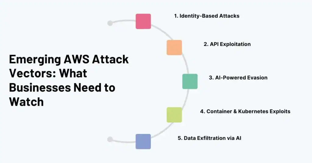 emerging aws attack vectors what businesses need to watch