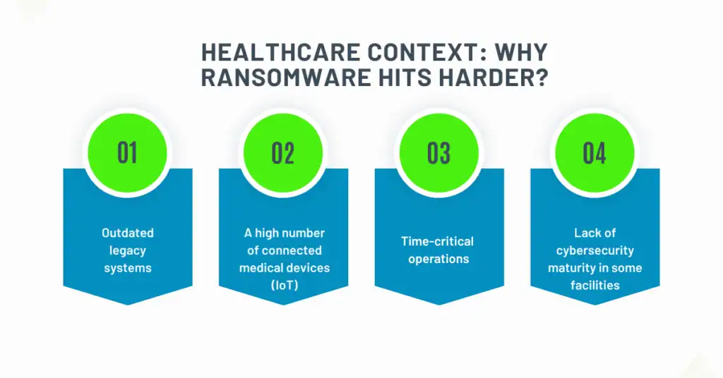 healthcare context why ransomware hits harder