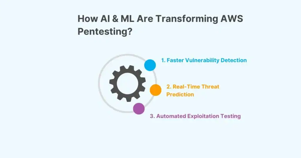 how ai & ml are transforming aws pentesting