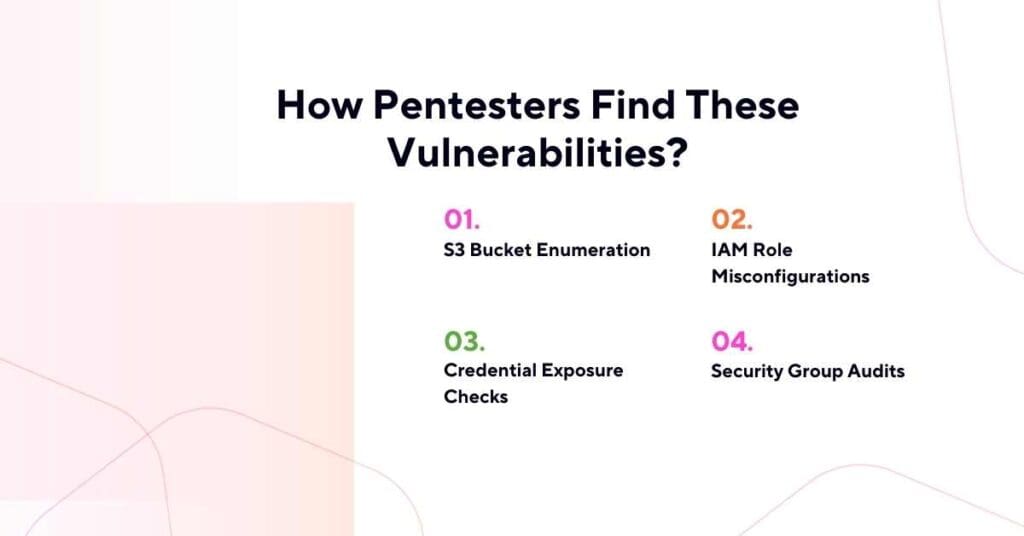 how pentesters find these vulnerabilities