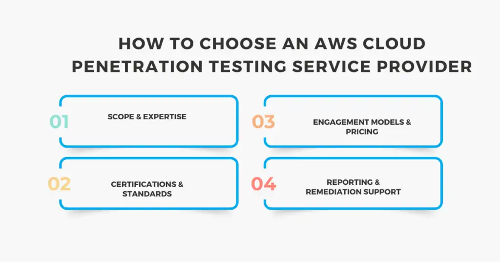how to choose an aws cloud penetration testing service provider