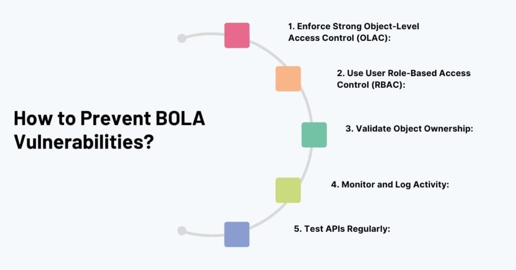 how to prevent bola vulnerabilities