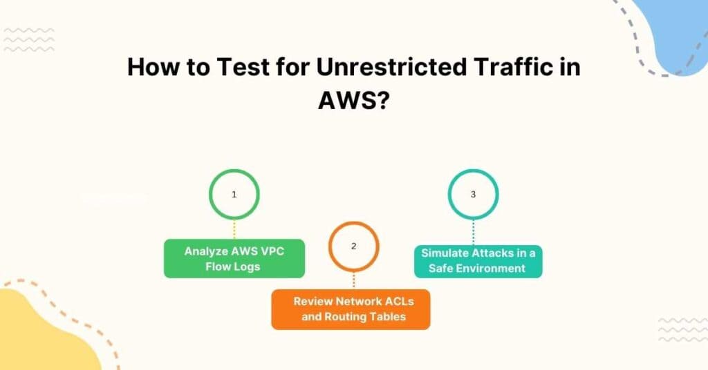 how to test for unrestricted traffic in aws