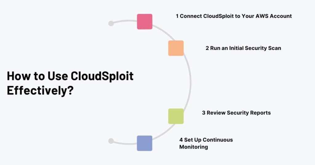 how to use cloudsploit effectively
