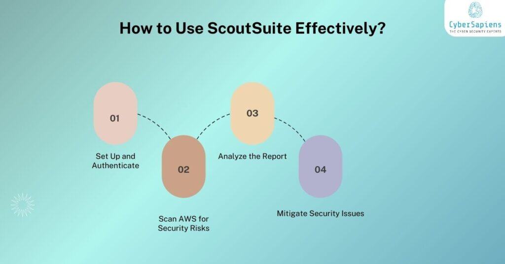how to use scoutsuite effectively