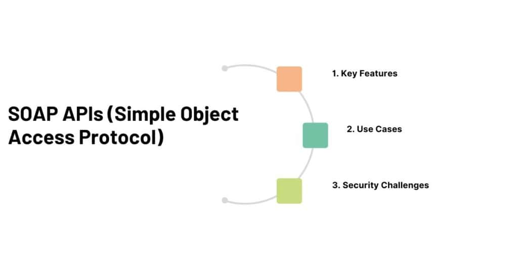 soap apis (simple object access protocol)  