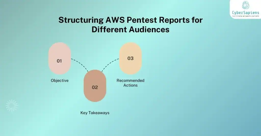 structuring aws pentest reports for different audiences