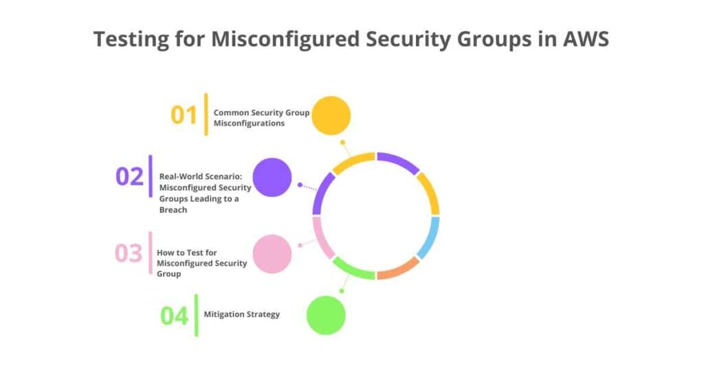 testing for misconfigured security groups in aws