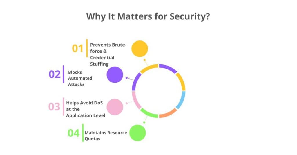why It matters for security