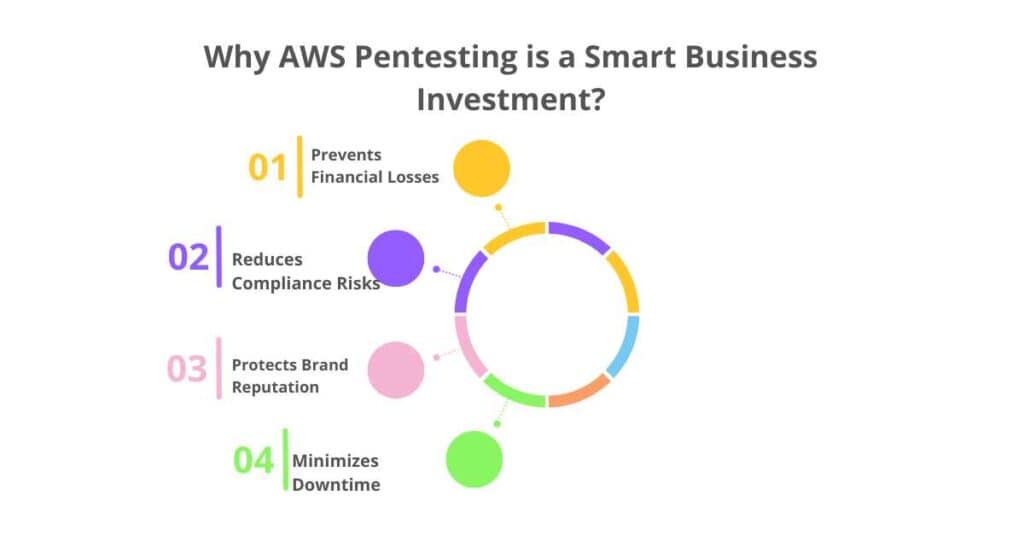 why aws pentesting is a smart business investment