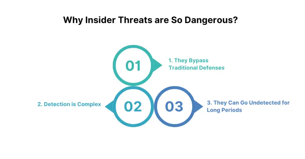 why insider threats are so dangerous