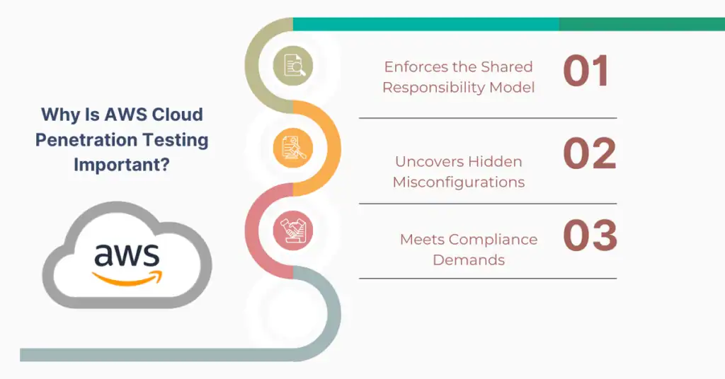 why is aws cloud penetration testing important