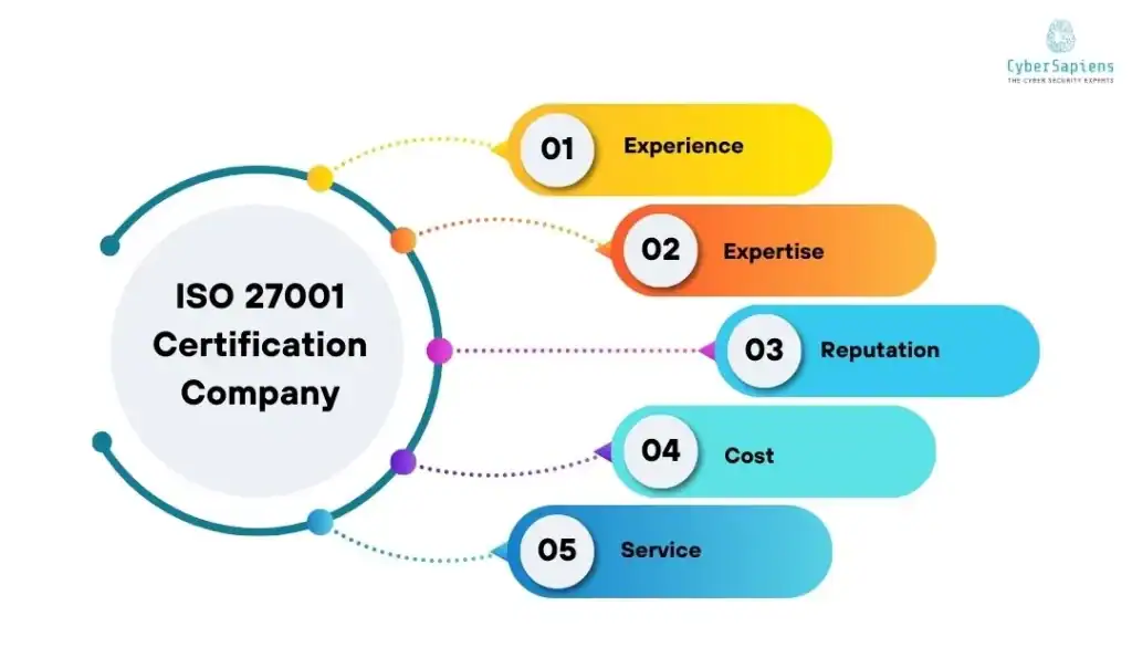 ISO certification company