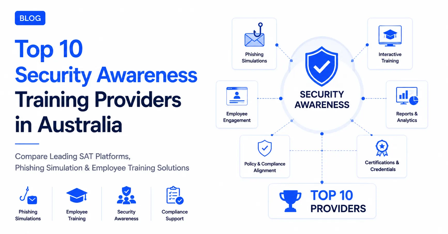 Top 10 Security Awareness Training Providers in Australia