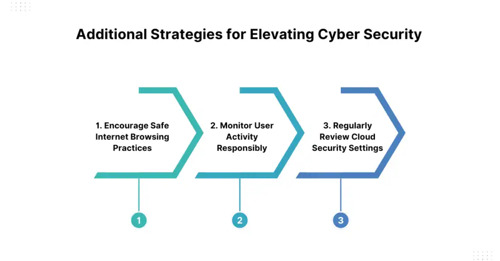 additional strategies for elevating cyber security