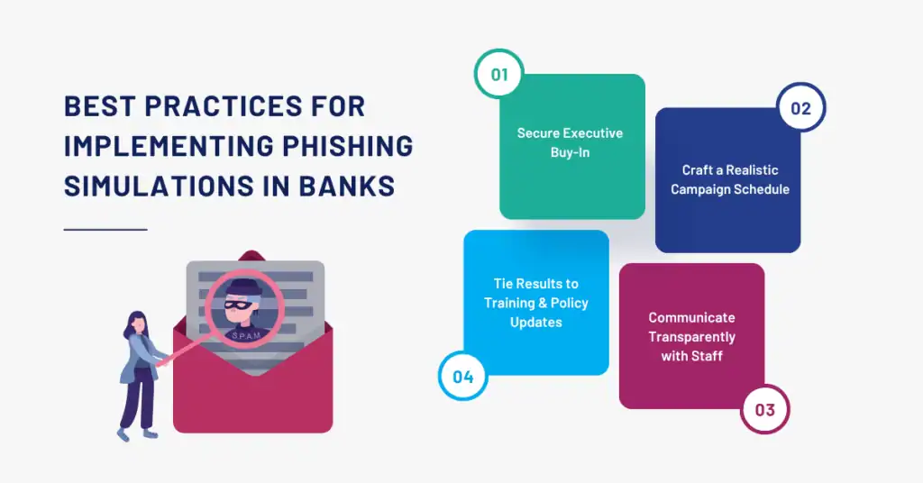 best practices for implementing phishing simulations in banks