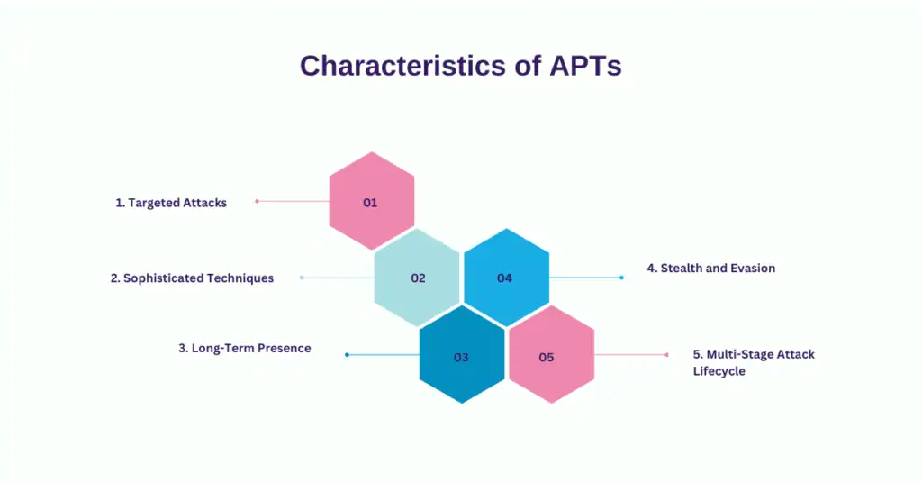 characteristics of apts