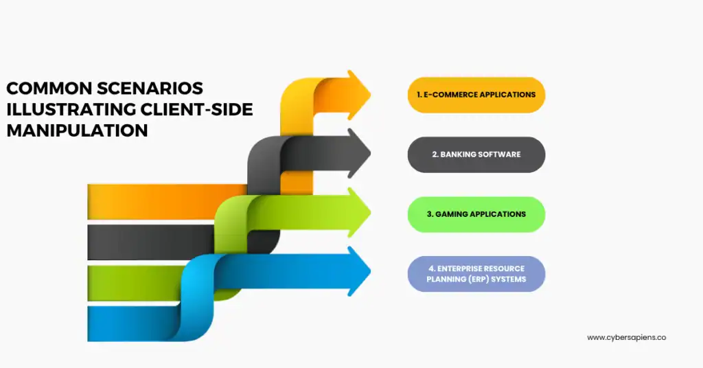 common scenarios illustrating client-side manipulation