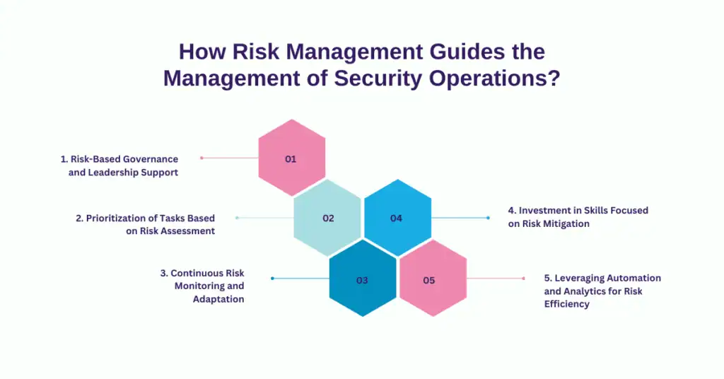 how risk management guides the management of security operations