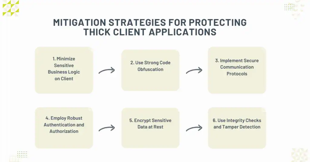 mitigation strategies for protecting thick client applications