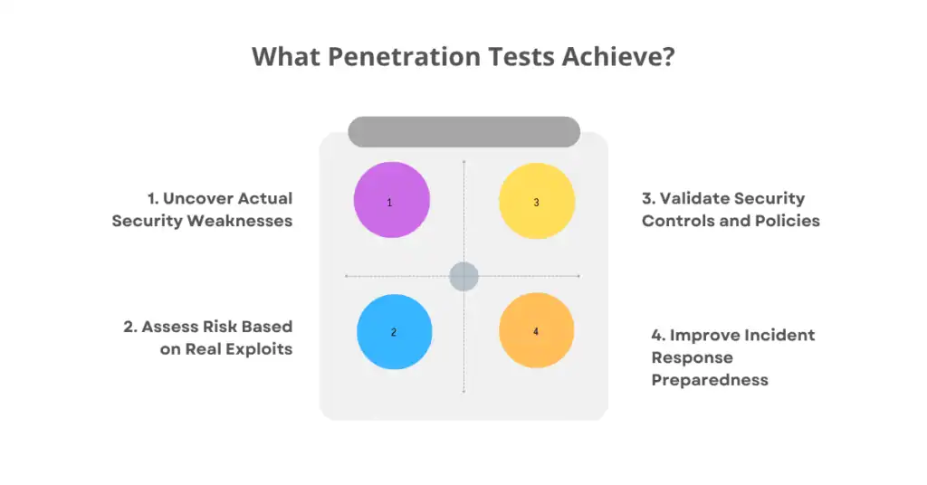 what penetration tests achieve