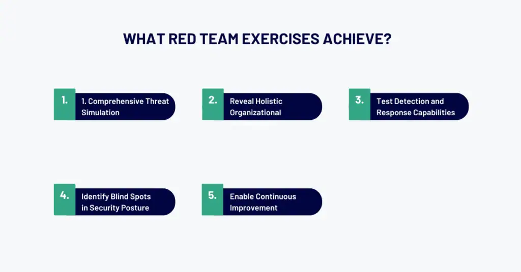 what red team exercises achieve