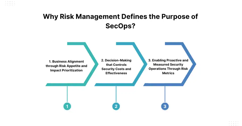 why risk management defines the purpose of secops