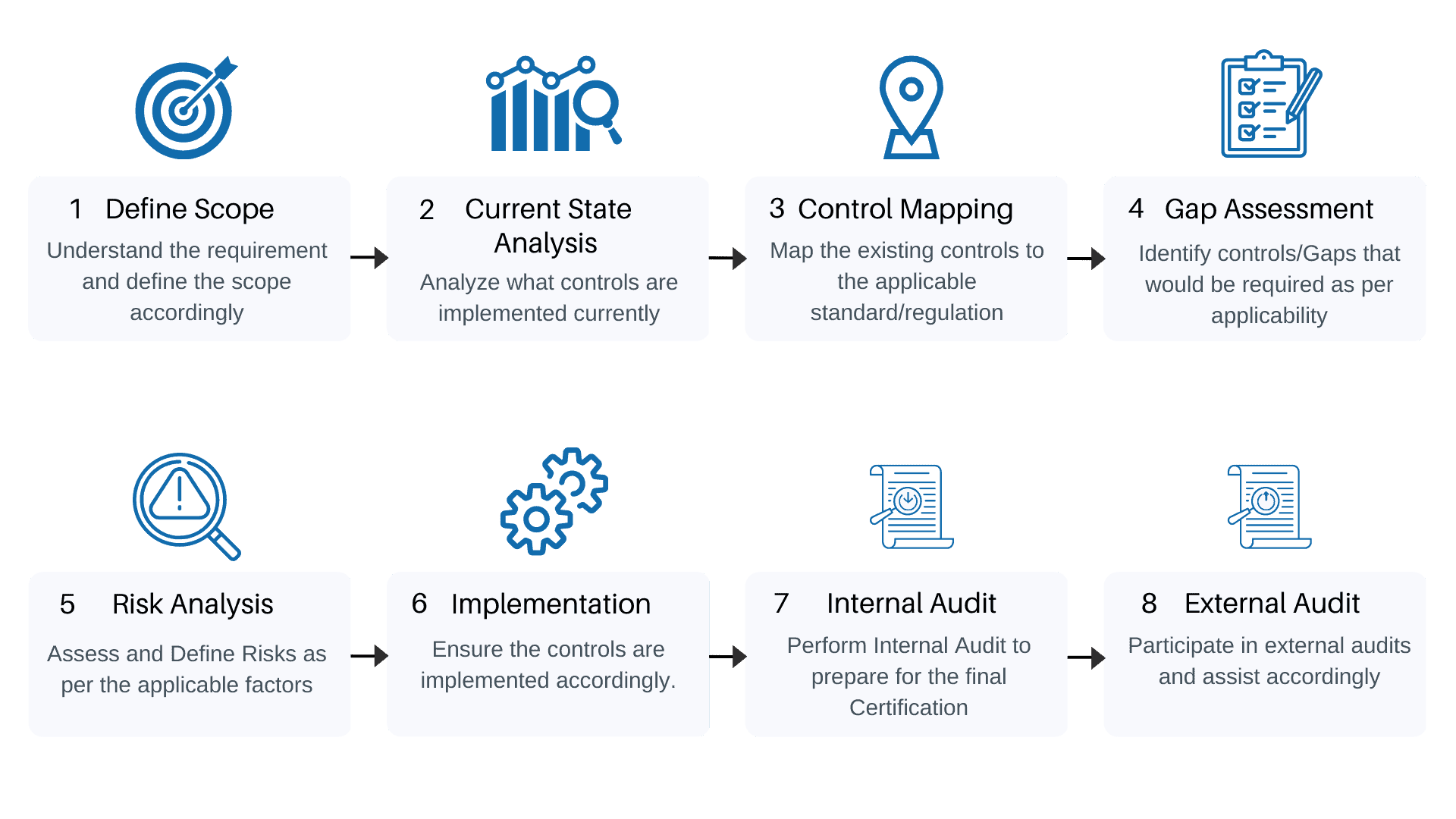 iso-27001 certification process cybersapiens