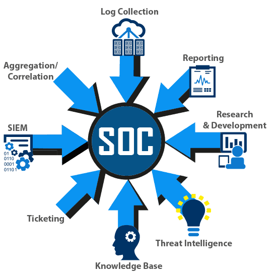 soc security audit service