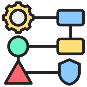 threat modeling for network security testing