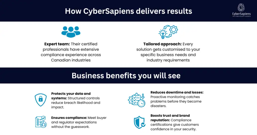 how cybersapiens delivers results in soc 2 and hipaa compliance service