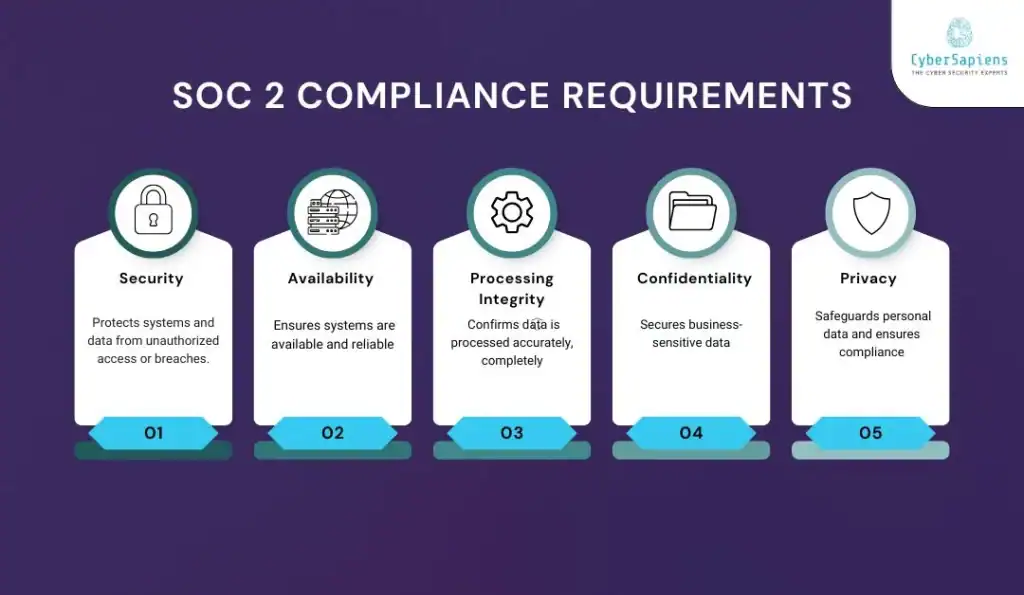  How SOC 2 Compliance Helps Canadian SaaS Companies Build Global Trust and Win Bigger Clients
