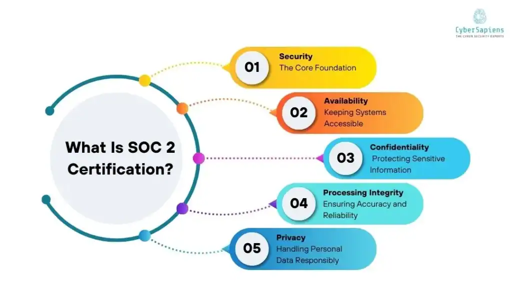 what is soc2 certification