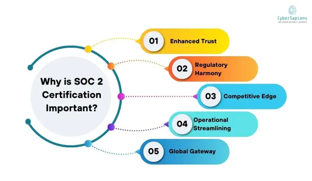 why is soc2 certification important