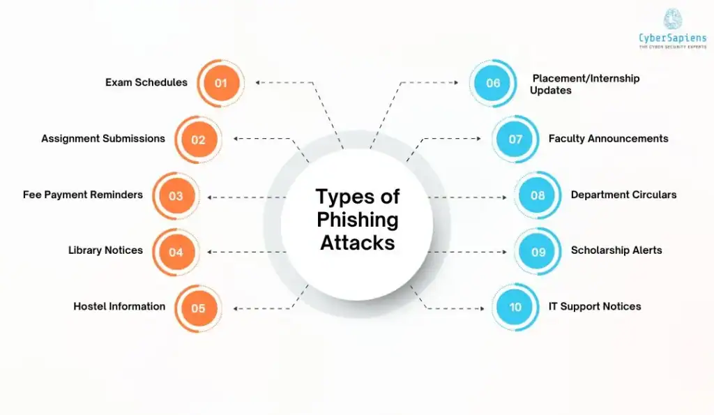 types of phishing attacks