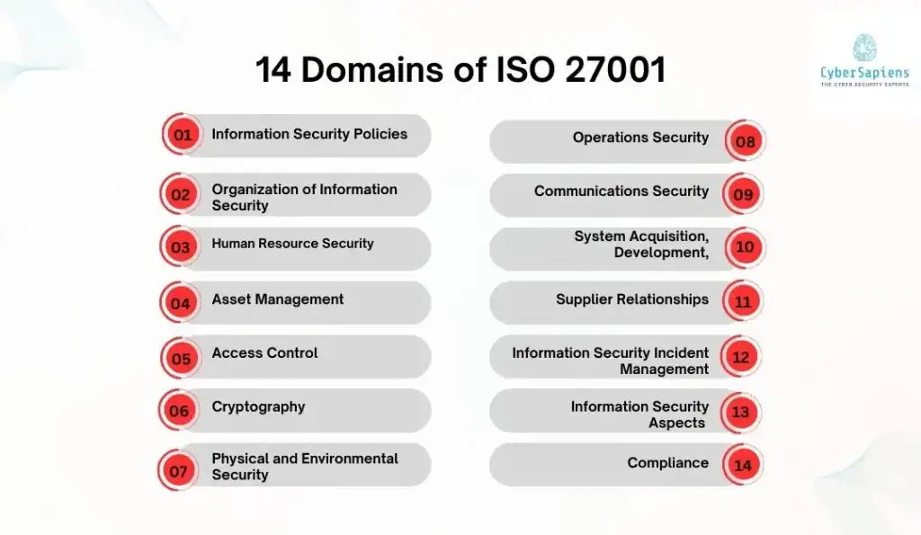 14 domains of ISO 27001