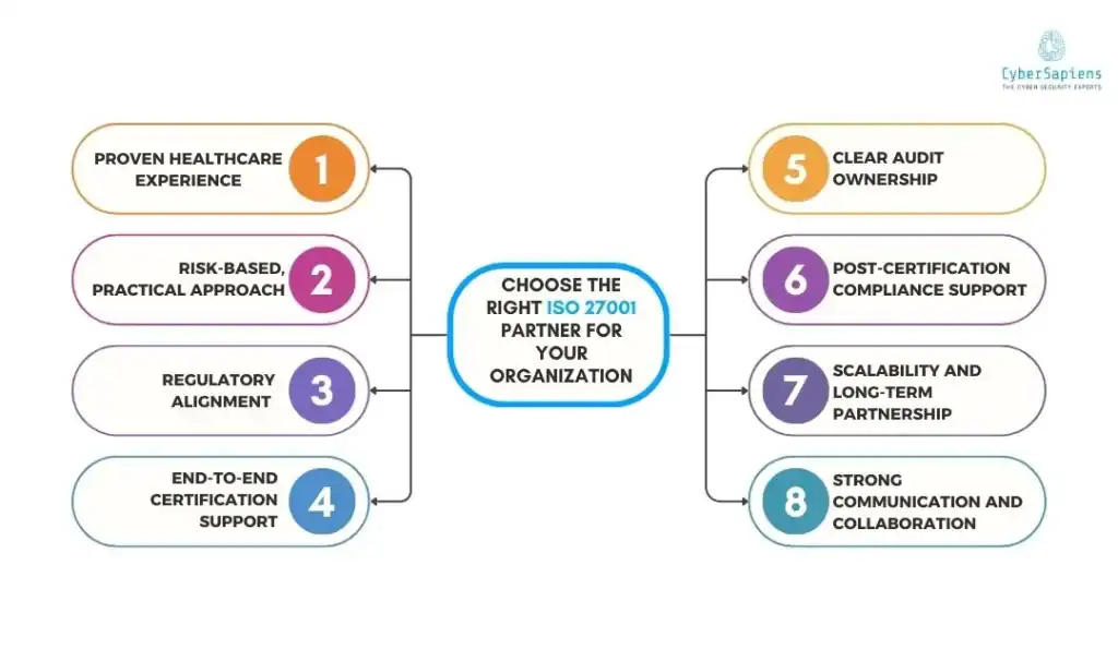 ISO 27001 Certification for Healthcare and Health Tech Companies