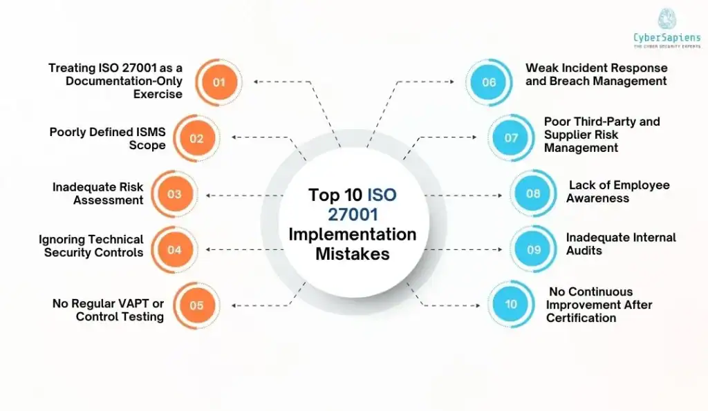 Top 10 ISO 27001 Implementation Mistakes