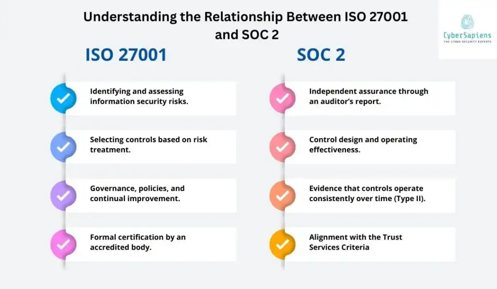 Understanding the Relationship Between ISO 27001 and SOC 2