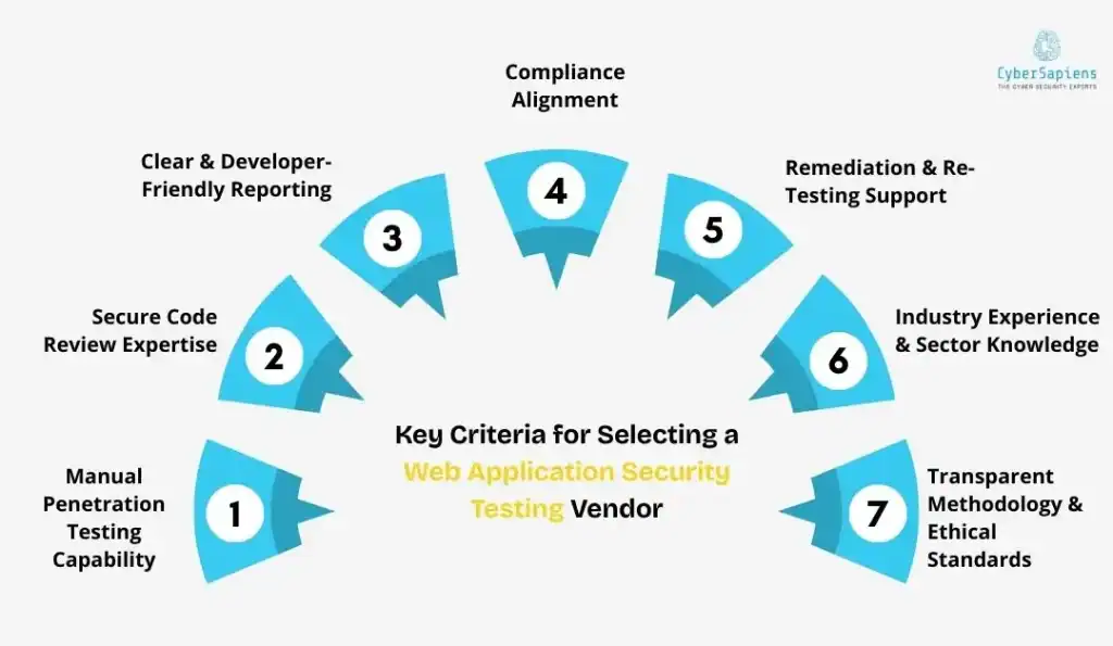 Key Criteria for Selecting a Web Application Security Testing Vendor