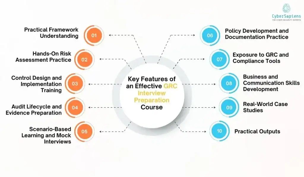 Key Features of an Effective GRC Interview Preparation Course