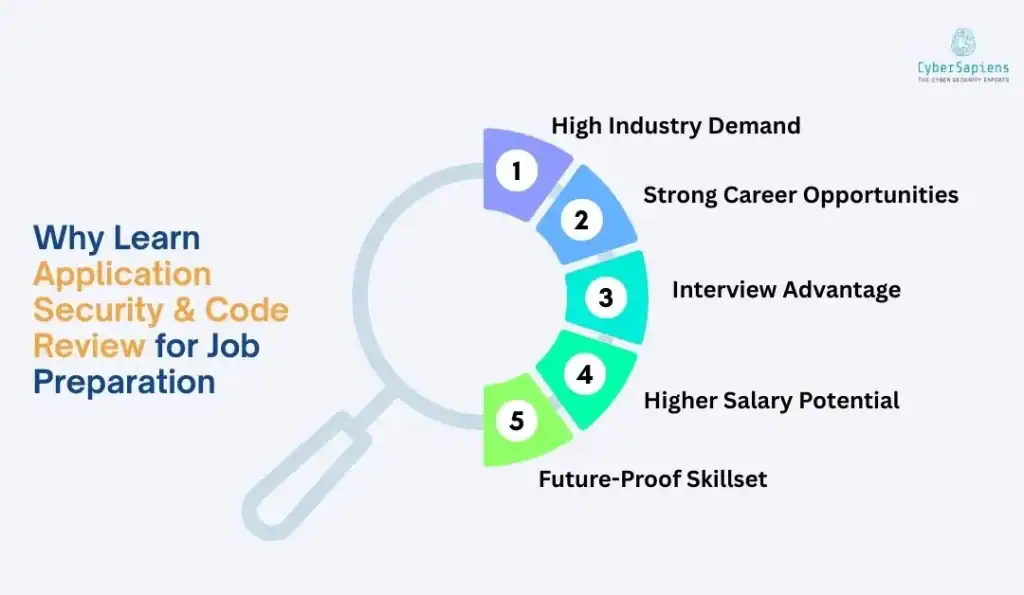 Why Learn Application Security & Code Review for Job Preparation