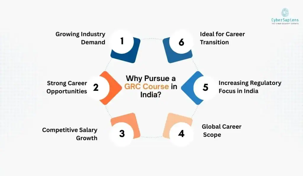 Why Pursue a GRC Course in India