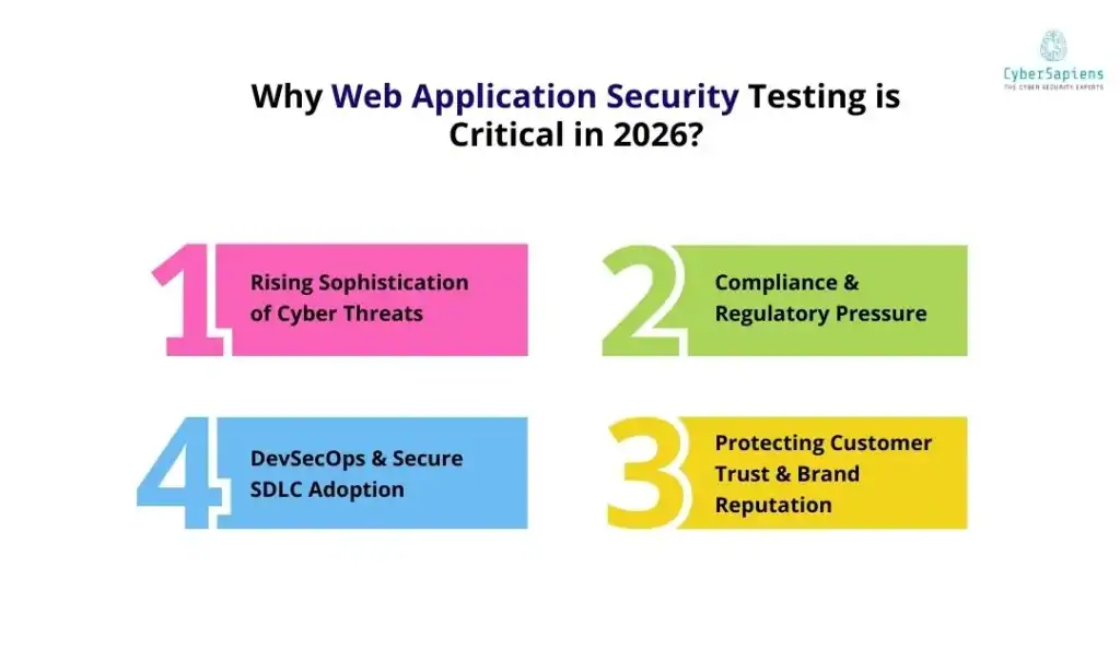 Why Web Application Security Testing is Critical in 2026