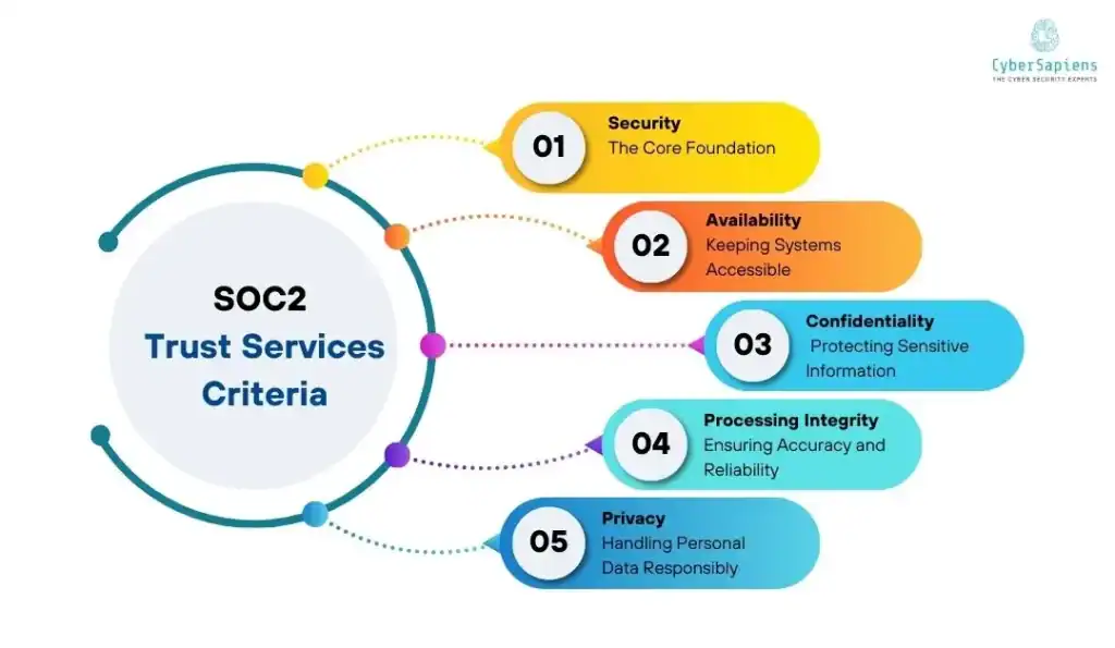 soc2 trust services criteria
